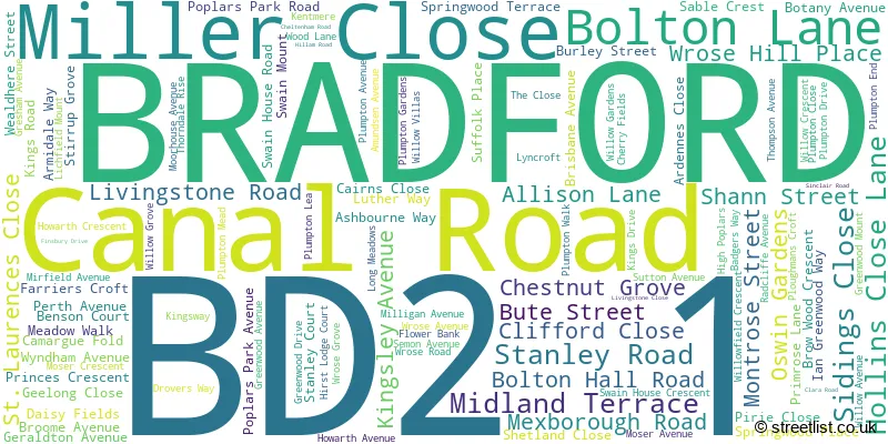 A word cloud for the BD2 1 postcode